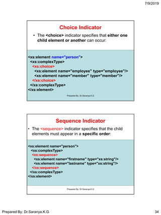 7/9/2019
Prepared By: Dr.Saranya.K.G 34
Choice Indicator
• The <choice> indicator specifies that either one
child element or another can occur:
<xs:element name="person">
<xs:complexType>
<xs:choice>
<xs:element name="employee" type="employee"/>
<xs:element name="member" type="member"/>
</xs:choice>
</xs:complexType>
</xs:element>
Prepared By: Dr.Saranya.K.G
Sequence Indicator
• The <sequence> indicator specifies that the child
elements must appear in a specific order:
<xs:element name="person">
<xs:complexType>
<xs:sequence>
<xs:element name="firstname" type="xs:string"/>
<xs:element name="lastname" type="xs:string"/>
</xs:sequence>
</xs:complexType>
</xs:element>
Prepared By: Dr.Saranya.K.G
 