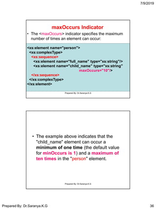 7/9/2019
Prepared By: Dr.Saranya.K.G 36
maxOccurs Indicator
• The <maxOccurs> indicator specifies the maximum
number of times an element can occur:
<xs:element name="person">
<xs:complexType>
<xs:sequence>
<xs:element name="full_name" type="xs:string"/>
<xs:element name="child_name" type="xs:string"
maxOccurs="10"/>
</xs:sequence>
</xs:complexType>
</xs:element>
Prepared By: Dr.Saranya.K.G
• The example above indicates that the
"child_name" element can occur a
minimum of one time (the default value
for minOccurs is 1) and a maximum of
ten times in the "person" element.
Prepared By: Dr.Saranya.K.G
 