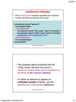 7/9/2019
Prepared By: Dr.Saranya.K.G 37
minOccurs Indicator
• The <minOccurs> indicator specifies the minimum
number of times an element can occur:
<xs:element name="person">
<xs:complexType>
<xs:sequence>
<xs:element name="full_name" type="xs:string"/>
<xs:element name="child_name" type="xs:string"
maxOccurs="10" minOccurs="0"/>
</xs:sequence>
</xs:complexType>
</xs:element>
Prepared By: Dr.Saranya.K.G
• The example above indicates that the
"child_name" element can occur a
minimum of zero times and a maximum of
ten times in the "person" element.
• To allow an element to appear an
unlimited number of times, use the
maxOccurs="unbounded" statement:
Prepared By: Dr.Saranya.K.G
 