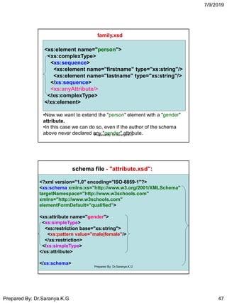 7/9/2019
Prepared By: Dr.Saranya.K.G 47
<xs:element name="person">
<xs:complexType>
<xs:sequence>
<xs:element name="firstname" type="xs:string"/>
<xs:element name="lastname" type="xs:string"/>
</xs:sequence>
<xs:anyAttribute/>
</xs:complexType>
</xs:element>
<xs:element name="person">
<xs:complexType>
<xs:sequence>
<xs:element name="firstname" type="xs:string"/>
<xs:element name="lastname" type="xs:string"/>
</xs:sequence>
<xs:anyAttribute/>
</xs:complexType>
</xs:element>
•Now we want to extend the "person" element with a "gender"
attribute.
•In this case we can do so, even if the author of the schema
above never declared any "gender" attribute.
family.xsd
Prepared By: Dr.Saranya.K.G
schema file - "attribute.xsd":
<?xml version="1.0" encoding="ISO-8859-1"?>
<xs:schema xmlns:xs="http://www.w3.org/2001/XMLSchema"
targetNamespace="http://www.w3schools.com"
xmlns="http://www.w3schools.com"
elementFormDefault="qualified">
<xs:attribute name="gender">
<xs:simpleType>
<xs:restriction base="xs:string">
<xs:pattern value="male|female"/>
</xs:restriction>
</xs:simpleType>
</xs:attribute>
</xs:schema>
Prepared By: Dr.Saranya.K.G
 