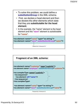 7/9/2019
Prepared By: Dr.Saranya.K.G 50
• To solve this problem, we could define a
substitutionGroup in the XML schema.
• First, we declare a head element and then
we declare the other elements which state
that they are substitutable for the head
element.
• In the example, the "name" element is the head
element and the "navn" element is substitutable
for "name".
<xs:element name="name" type="xs:string"/>
<xs:element name="navn" substitutionGroup="name"/>
Prepared By: Dr.Saranya.K.G
Fragment of an XML schema:
<xs:element name="customer" type="custinfo"/>
<xs:element name=“employee" substitutionGroup="customer"/>
<xs:complexType name="custinfo">
<xs:sequence>
<xs:element ref="name"/>
</xs:sequence>
</xs:complexType>
<xs:element name="name" type="xs:string"/>
<xs:element name="navn" substitutionGroup="name"/>
Prepared By: Dr.Saranya.K.G
 