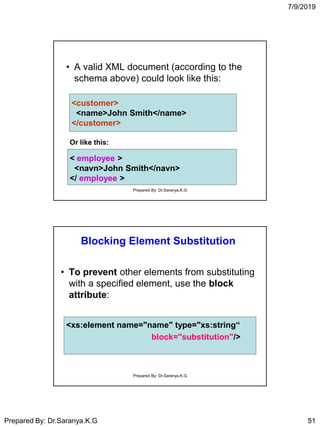 7/9/2019
Prepared By: Dr.Saranya.K.G 51
• A valid XML document (according to the
schema above) could look like this:
< employee >
<navn>John Smith</navn>
</ employee >
<customer>
<name>John Smith</name>
</customer>
Or like this:
Prepared By: Dr.Saranya.K.G
Blocking Element Substitution
• To prevent other elements from substituting
with a specified element, use the block
attribute:
<xs:element name="name" type="xs:string“
block="substitution"/>
Prepared By: Dr.Saranya.K.G
 