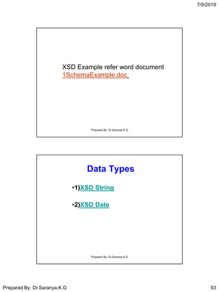 7/9/2019
Prepared By: Dr.Saranya.K.G 53
XSD Example refer word document
1SchemaExample.doc
Prepared By: Dr.Saranya.K.G
Data Types
•1)XSD String
•2)XSD Date
Prepared By: Dr.Saranya.K.G
 