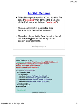 7/9/2019
Prepared By: Dr.Saranya.K.G 6
An XML Schema
• The following example is an XML Schema file
called "note.xsd" that defines the elements
of the XML document above ("note.xml"):
• The note element is a complex type
because it contains other elements.
• The other elements (to, from, heading, body)
are simple types because they do not
contain other elements.
Prepared By: Dr.Saranya.K.G
<?xml version="1.0"?>
<xs:schema xmlns:xs="http://www.w3.org/2001/XMLSchema"
targetNamespace="http://www.w3schools.com"
xmlns="http://www.w3schools.com"
elementFormDefault="qualified">
<xs:element name="note">
<xs:complexType>
<xs:sequence>
<xs:element name="to" type="xs:string"/>
<xs:element name="from" type="xs:string"/>
<xs:element name="heading" type="xs:string"/>
<xs:element name="body" type="xs:string"/>
</xs:sequence>
</xs:complexType>
</xs:element>
</xs:schema >
Prepared By: Dr.Saranya.K.G
 