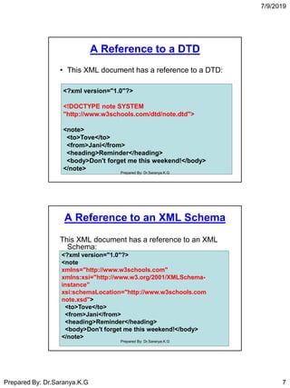 7/9/2019
Prepared By: Dr.Saranya.K.G 7
A Reference to a DTD
• This XML document has a reference to a DTD:
<?xml version="1.0"?>
<!DOCTYPE note SYSTEM
"http://www.w3schools.com/dtd/note.dtd">
<note>
<to>Tove</to>
<from>Jani</from>
<heading>Reminder</heading>
<body>Don't forget me this weekend!</body>
</note>
Prepared By: Dr.Saranya.K.G
A Reference to an XML Schema
This XML document has a reference to an XML
Schema:
<?xml version="1.0"?>
<note
xmlns="http://www.w3schools.com"
xmlns:xsi="http://www.w3.org/2001/XMLSchema-
instance"
xsi:schemaLocation="http://www.w3schools.com
note.xsd">
<to>Tove</to>
<from>Jani</from>
<heading>Reminder</heading>
<body>Don't forget me this weekend!</body>
</note>
Prepared By: Dr.Saranya.K.G
 