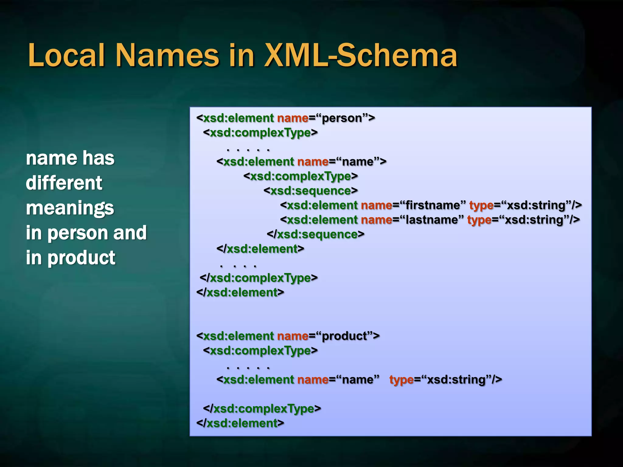 Local Names in XML-Schema
<xsd:element name=“person”>
<xsd:complexType>
. . . . .
<xsd:element name=“name”>
<xsd:complexType>
<xsd:sequence>
<xsd:element name=“firstname” type=“xsd:string”/>
<xsd:element name=“lastname” type=“xsd:string”/>
</xsd:sequence>
</xsd:element>
. . . .
</xsd:complexType>
</xsd:element>
<xsd:element name=“product”>
<xsd:complexType>
. . . . .
<xsd:element name=“name” type=“xsd:string”/>
</xsd:complexType>
</xsd:element>
name has
different
meanings
in person and
in product
 