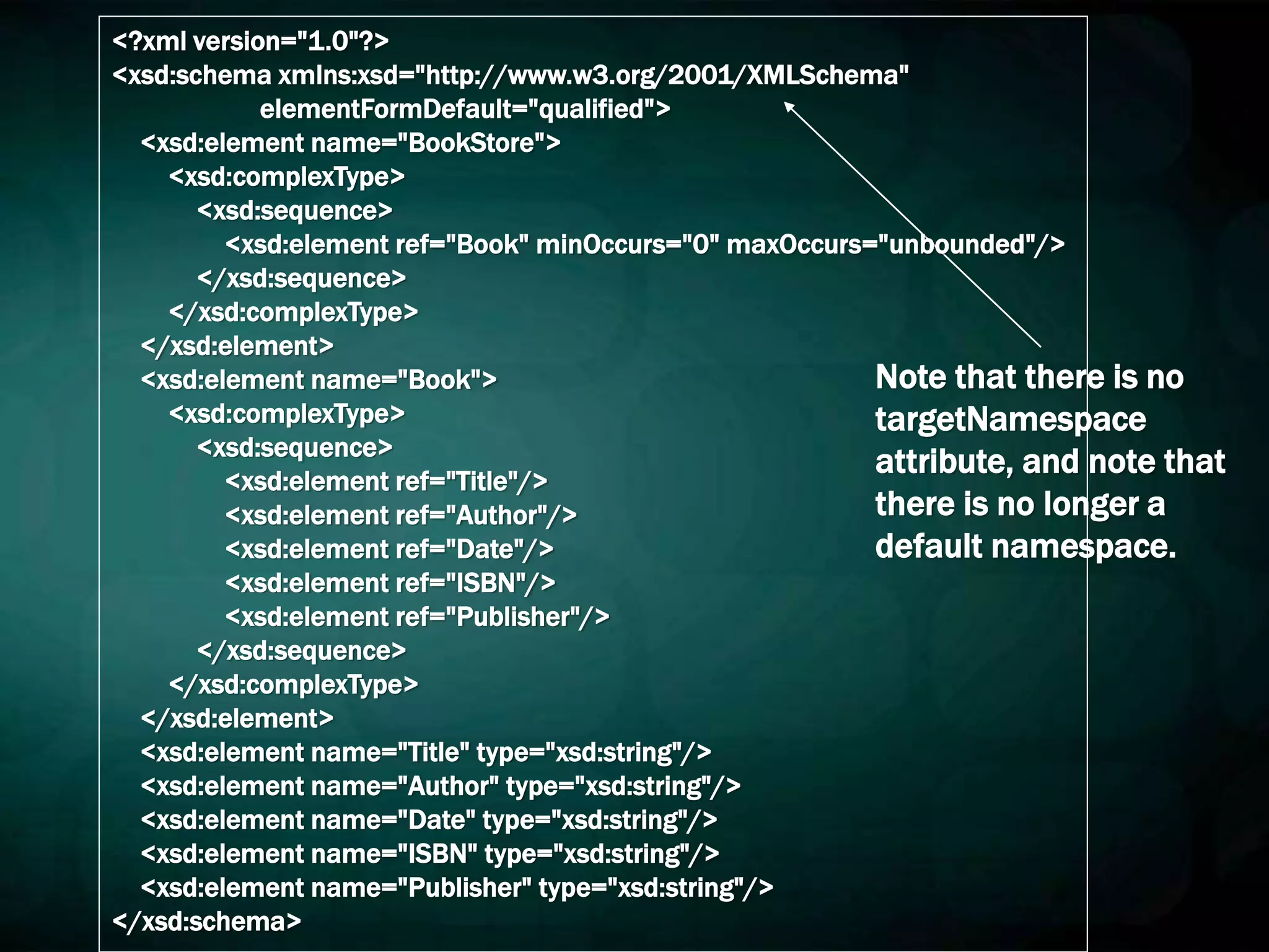 Note that there is no
targetNamespace
attribute, and note that
there is no longer a
default namespace.
<?xml version="1.0"?>
<xsd:schema xmlns:xsd="http://www.w3.org/2001/XMLSchema"
elementFormDefault="qualified">
<xsd:element name="BookStore">
<xsd:complexType>
<xsd:sequence>
<xsd:element ref="Book" minOccurs="0" maxOccurs="unbounded"/>
</xsd:sequence>
</xsd:complexType>
</xsd:element>
<xsd:element name="Book">
<xsd:complexType>
<xsd:sequence>
<xsd:element ref="Title"/>
<xsd:element ref="Author"/>
<xsd:element ref="Date"/>
<xsd:element ref="ISBN"/>
<xsd:element ref="Publisher"/>
</xsd:sequence>
</xsd:complexType>
</xsd:element>
<xsd:element name="Title" type="xsd:string"/>
<xsd:element name="Author" type="xsd:string"/>
<xsd:element name="Date" type="xsd:string"/>
<xsd:element name="ISBN" type="xsd:string"/>
<xsd:element name="Publisher" type="xsd:string"/>
</xsd:schema>
 