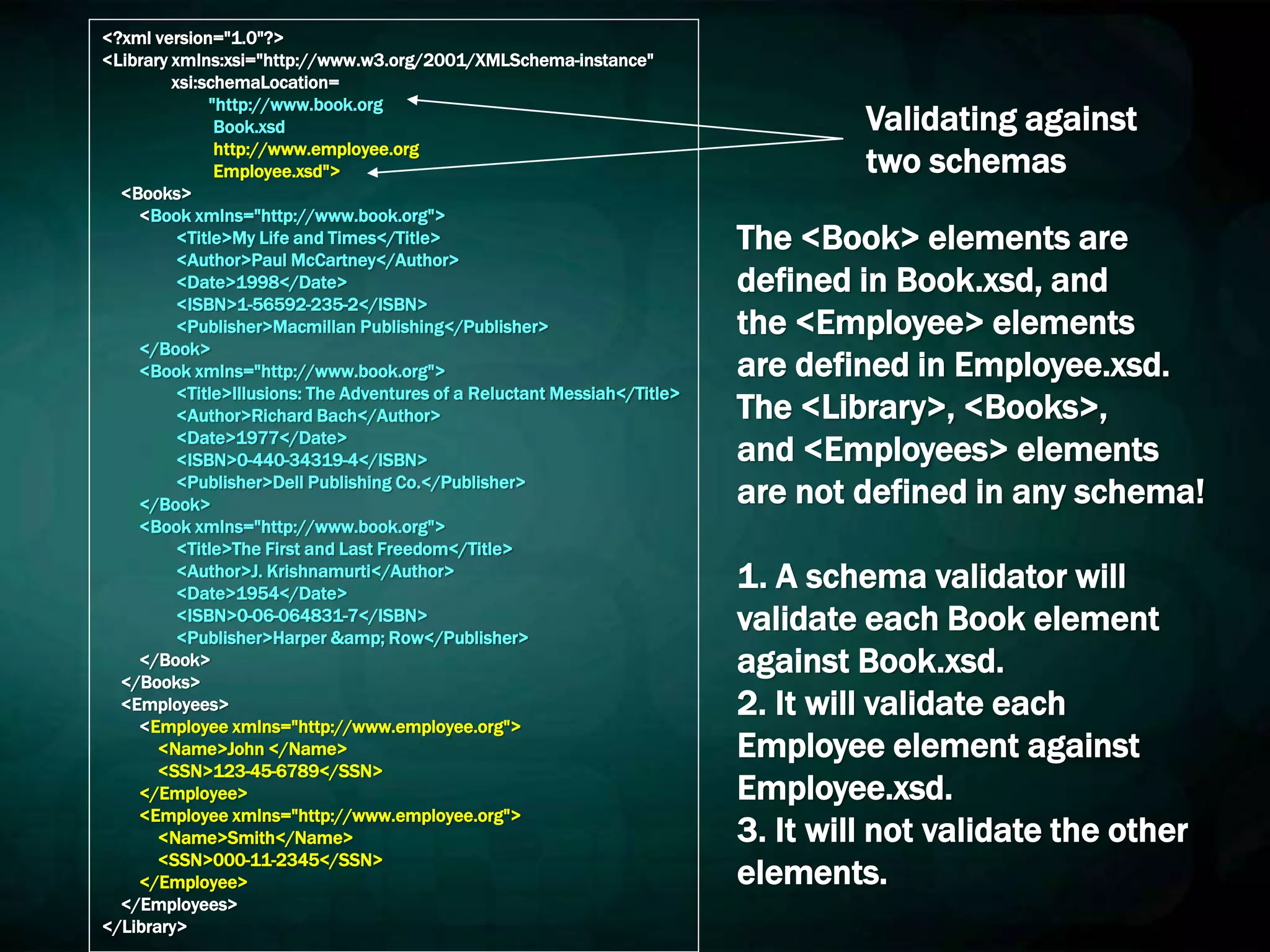 <?xml version="1.0"?>
<Library xmlns:xsi="http://www.w3.org/2001/XMLSchema-instance"
xsi:schemaLocation=
"http://www.book.org
Book.xsd
http://www.employee.org
Employee.xsd">
<Books>
<Book xmlns="http://www.book.org">
<Title>My Life and Times</Title>
<Author>Paul McCartney</Author>
<Date>1998</Date>
<ISBN>1-56592-235-2</ISBN>
<Publisher>Macmillan Publishing</Publisher>
</Book>
<Book xmlns="http://www.book.org">
<Title>Illusions: The Adventures of a Reluctant Messiah</Title>
<Author>Richard Bach</Author>
<Date>1977</Date>
<ISBN>0-440-34319-4</ISBN>
<Publisher>Dell Publishing Co.</Publisher>
</Book>
<Book xmlns="http://www.book.org">
<Title>The First and Last Freedom</Title>
<Author>J. Krishnamurti</Author>
<Date>1954</Date>
<ISBN>0-06-064831-7</ISBN>
<Publisher>Harper &amp; Row</Publisher>
</Book>
</Books>
<Employees>
<Employee xmlns="http://www.employee.org">
<Name>John </Name>
<SSN>123-45-6789</SSN>
</Employee>
<Employee xmlns="http://www.employee.org">
<Name>Smith</Name>
<SSN>000-11-2345</SSN>
</Employee>
</Employees>
</Library>
Validating against
two schemas
The <Book> elements are
defined in Book.xsd, and
the <Employee> elements
are defined in Employee.xsd.
The <Library>, <Books>,
and <Employees> elements
are not defined in any schema!
1. A schema validator will
validate each Book element
against Book.xsd.
2. It will validate each
Employee element against
Employee.xsd.
3. It will not validate the other
elements.
 