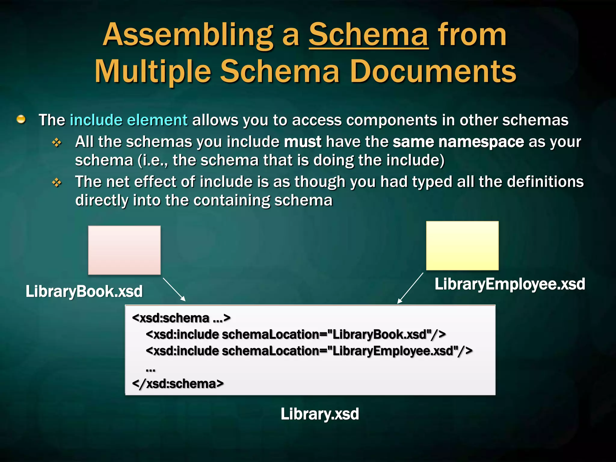 Assembling a Schema from
Multiple Schema Documents
The include element allows you to access components in other schemas
 All the schemas you include must have the same namespace as your
schema (i.e., the schema that is doing the include)
 The net effect of include is as though you had typed all the definitions
directly into the containing schema
<xsd:schema …>
<xsd:include schemaLocation="LibraryBook.xsd"/>
<xsd:include schemaLocation="LibraryEmployee.xsd"/>
…
</xsd:schema>
LibraryBook.xsd LibraryEmployee.xsd
Library.xsd
 