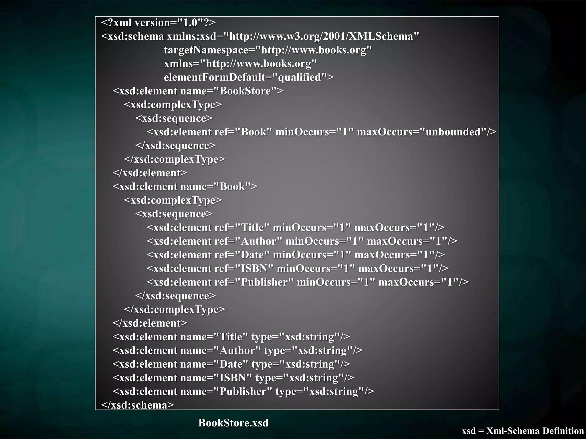 <?xml version="1.0"?>
<xsd:schema xmlns:xsd="http://www.w3.org/2001/XMLSchema"
targetNamespace="http://www.books.org"
xmlns="http://www.books.org"
elementFormDefault="qualified">
<xsd:element name="BookStore">
<xsd:complexType>
<xsd:sequence>
<xsd:element ref="Book" minOccurs="1" maxOccurs="unbounded"/>
</xsd:sequence>
</xsd:complexType>
</xsd:element>
<xsd:element name="Book">
<xsd:complexType>
<xsd:sequence>
<xsd:element ref="Title" minOccurs="1" maxOccurs="1"/>
<xsd:element ref="Author" minOccurs="1" maxOccurs="1"/>
<xsd:element ref="Date" minOccurs="1" maxOccurs="1"/>
<xsd:element ref="ISBN" minOccurs="1" maxOccurs="1"/>
<xsd:element ref="Publisher" minOccurs="1" maxOccurs="1"/>
</xsd:sequence>
</xsd:complexType>
</xsd:element>
<xsd:element name="Title" type="xsd:string"/>
<xsd:element name="Author" type="xsd:string"/>
<xsd:element name="Date" type="xsd:string"/>
<xsd:element name="ISBN" type="xsd:string"/>
<xsd:element name="Publisher" type="xsd:string"/>
</xsd:schema>
BookStore.xsd
xsd = Xml-Schema Definition
 