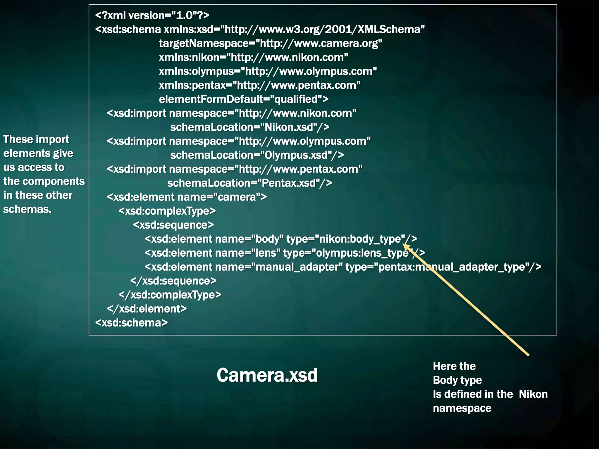 <?xml version="1.0"?>
<xsd:schema xmlns:xsd="http://www.w3.org/2001/XMLSchema"
targetNamespace="http://www.camera.org"
xmlns:nikon="http://www.nikon.com"
xmlns:olympus="http://www.olympus.com"
xmlns:pentax="http://www.pentax.com"
elementFormDefault="qualified">
<xsd:import namespace="http://www.nikon.com"
schemaLocation="Nikon.xsd"/>
<xsd:import namespace="http://www.olympus.com"
schemaLocation="Olympus.xsd"/>
<xsd:import namespace="http://www.pentax.com"
schemaLocation="Pentax.xsd"/>
<xsd:element name="camera">
<xsd:complexType>
<xsd:sequence>
<xsd:element name="body" type="nikon:body_type"/>
<xsd:element name="lens" type="olympus:lens_type"/>
<xsd:element name="manual_adapter" type="pentax:manual_adapter_type"/>
</xsd:sequence>
</xsd:complexType>
</xsd:element>
<xsd:schema>
Camera.xsd
These import
elements give
us access to
the components
in these other
schemas.
Here the
Body type
Is defined in the Nikon
namespace
 