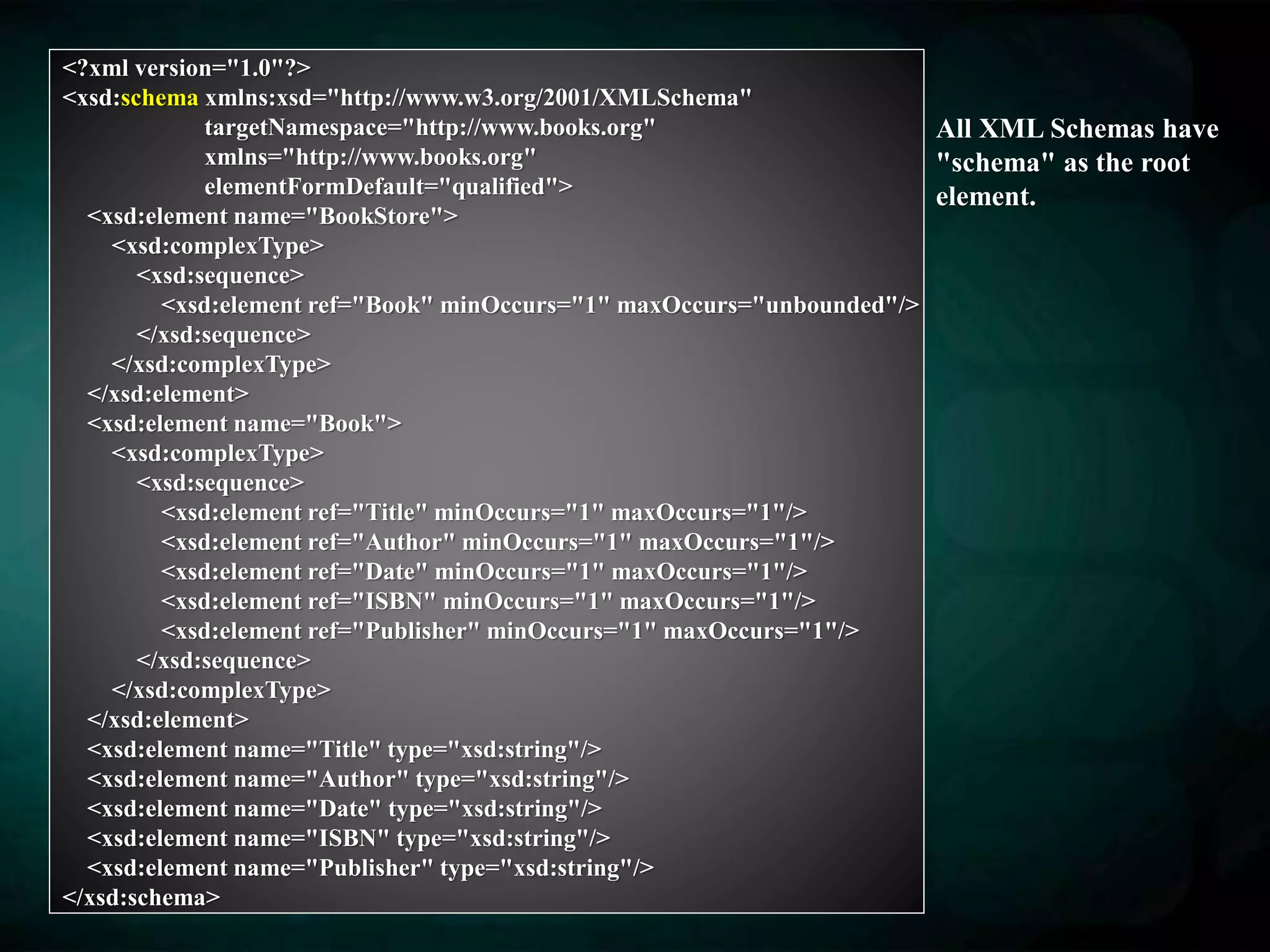<?xml version="1.0"?>
<xsd:schema xmlns:xsd="http://www.w3.org/2001/XMLSchema"
targetNamespace="http://www.books.org"
xmlns="http://www.books.org"
elementFormDefault="qualified">
<xsd:element name="BookStore">
<xsd:complexType>
<xsd:sequence>
<xsd:element ref="Book" minOccurs="1" maxOccurs="unbounded"/>
</xsd:sequence>
</xsd:complexType>
</xsd:element>
<xsd:element name="Book">
<xsd:complexType>
<xsd:sequence>
<xsd:element ref="Title" minOccurs="1" maxOccurs="1"/>
<xsd:element ref="Author" minOccurs="1" maxOccurs="1"/>
<xsd:element ref="Date" minOccurs="1" maxOccurs="1"/>
<xsd:element ref="ISBN" minOccurs="1" maxOccurs="1"/>
<xsd:element ref="Publisher" minOccurs="1" maxOccurs="1"/>
</xsd:sequence>
</xsd:complexType>
</xsd:element>
<xsd:element name="Title" type="xsd:string"/>
<xsd:element name="Author" type="xsd:string"/>
<xsd:element name="Date" type="xsd:string"/>
<xsd:element name="ISBN" type="xsd:string"/>
<xsd:element name="Publisher" type="xsd:string"/>
</xsd:schema>
All XML Schemas have
"schema" as the root
element.
 