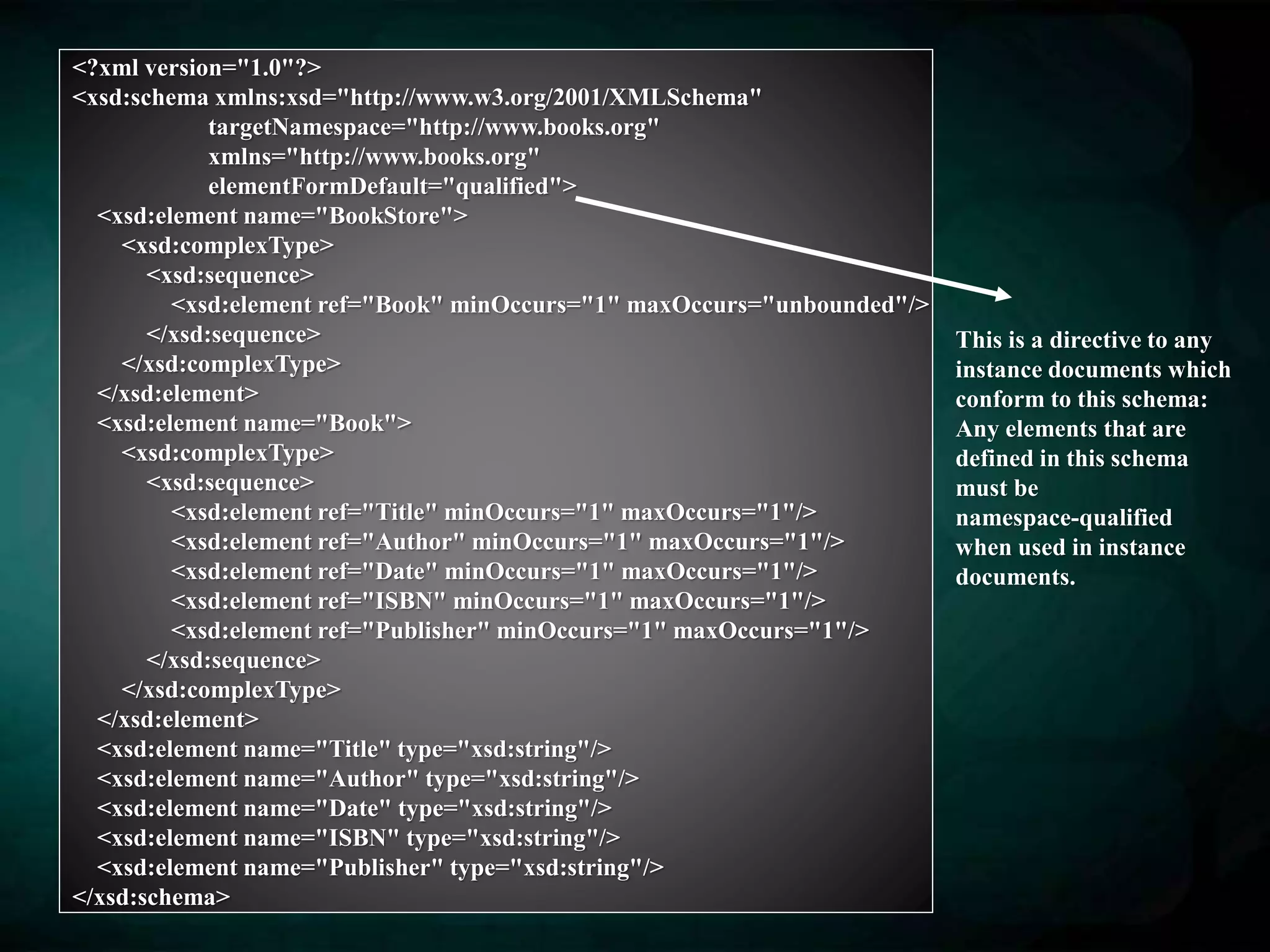 <?xml version="1.0"?>
<xsd:schema xmlns:xsd="http://www.w3.org/2001/XMLSchema"
targetNamespace="http://www.books.org"
xmlns="http://www.books.org"
elementFormDefault="qualified">
<xsd:element name="BookStore">
<xsd:complexType>
<xsd:sequence>
<xsd:element ref="Book" minOccurs="1" maxOccurs="unbounded"/>
</xsd:sequence>
</xsd:complexType>
</xsd:element>
<xsd:element name="Book">
<xsd:complexType>
<xsd:sequence>
<xsd:element ref="Title" minOccurs="1" maxOccurs="1"/>
<xsd:element ref="Author" minOccurs="1" maxOccurs="1"/>
<xsd:element ref="Date" minOccurs="1" maxOccurs="1"/>
<xsd:element ref="ISBN" minOccurs="1" maxOccurs="1"/>
<xsd:element ref="Publisher" minOccurs="1" maxOccurs="1"/>
</xsd:sequence>
</xsd:complexType>
</xsd:element>
<xsd:element name="Title" type="xsd:string"/>
<xsd:element name="Author" type="xsd:string"/>
<xsd:element name="Date" type="xsd:string"/>
<xsd:element name="ISBN" type="xsd:string"/>
<xsd:element name="Publisher" type="xsd:string"/>
</xsd:schema>
This is a directive to any
instance documents which
conform to this schema:
Any elements that are
defined in this schema
must be
namespace-qualified
when used in instance
documents.
 