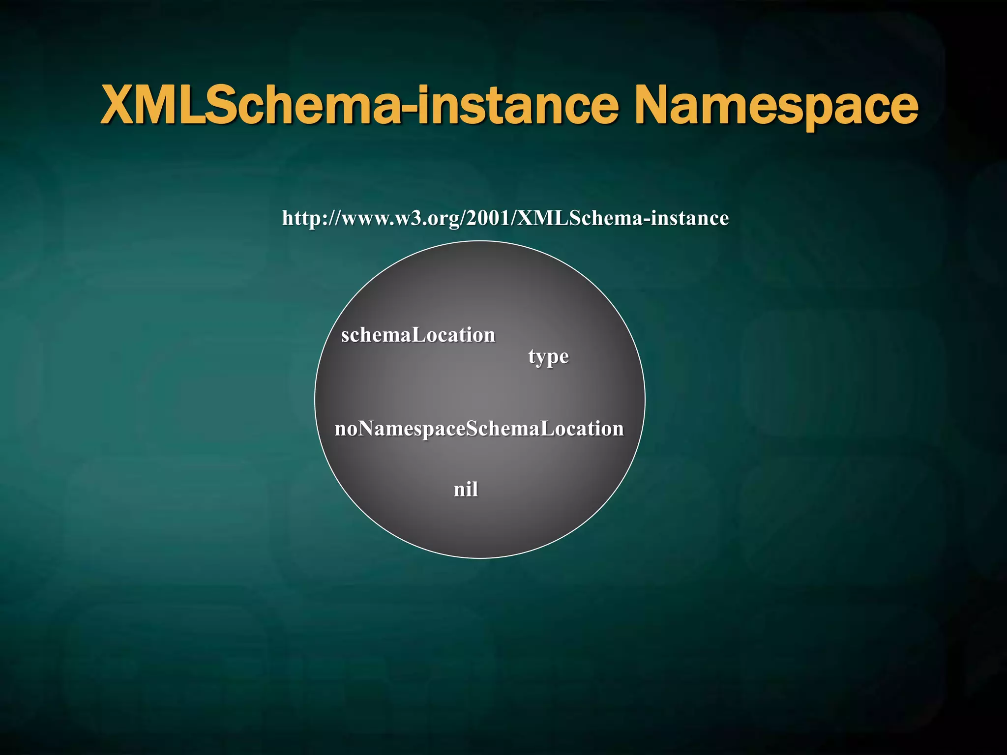 schemaLocation
type
noNamespaceSchemaLocation
http://www.w3.org/2001/XMLSchema-instance
XMLSchema-instance Namespace
nil
 