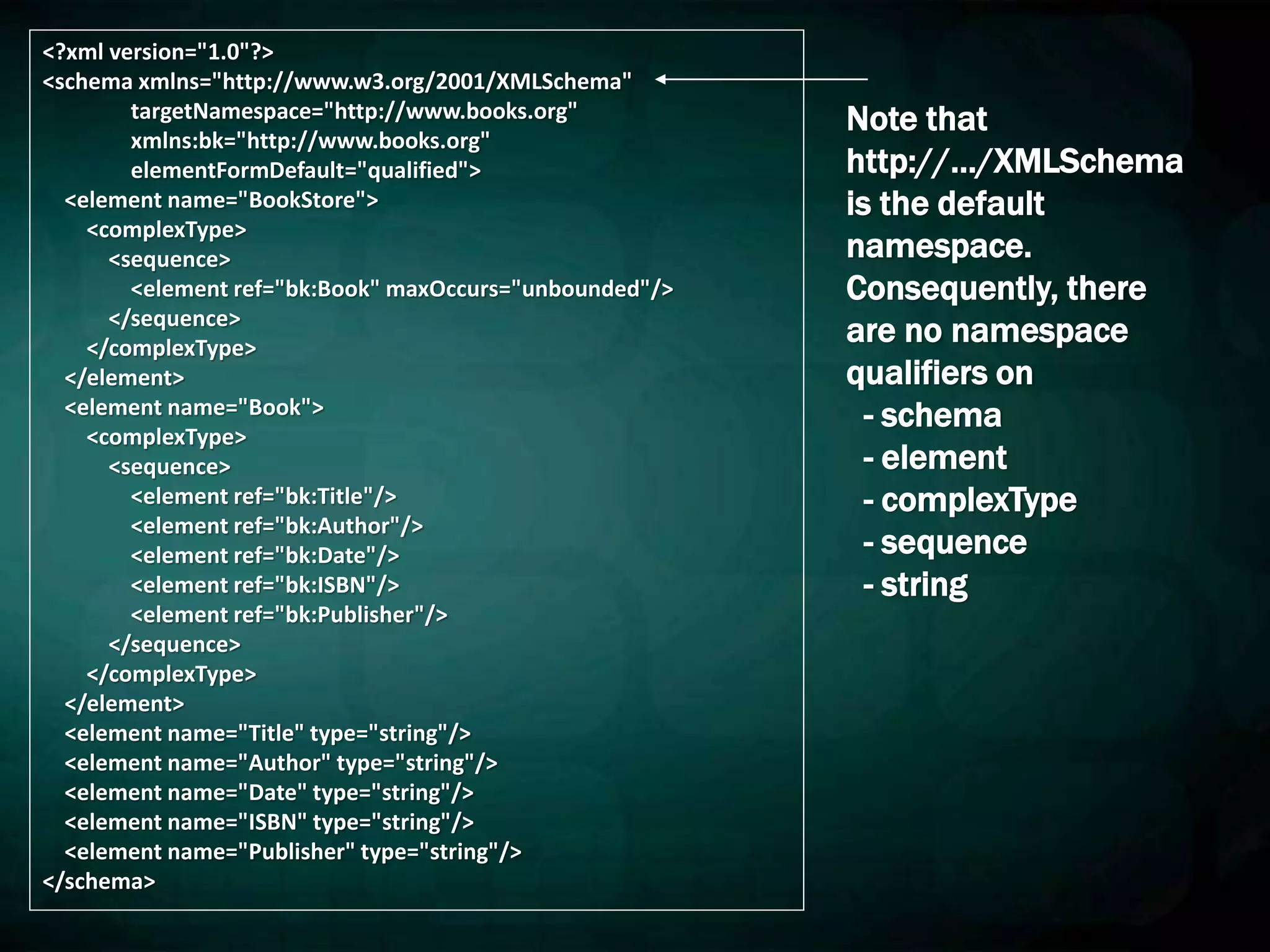<?xml version="1.0"?>
<schema xmlns="http://www.w3.org/2001/XMLSchema"
targetNamespace="http://www.books.org"
xmlns:bk="http://www.books.org"
elementFormDefault="qualified">
<element name="BookStore">
<complexType>
<sequence>
<element ref="bk:Book" maxOccurs="unbounded"/>
</sequence>
</complexType>
</element>
<element name="Book">
<complexType>
<sequence>
<element ref="bk:Title"/>
<element ref="bk:Author"/>
<element ref="bk:Date"/>
<element ref="bk:ISBN"/>
<element ref="bk:Publisher"/>
</sequence>
</complexType>
</element>
<element name="Title" type="string"/>
<element name="Author" type="string"/>
<element name="Date" type="string"/>
<element name="ISBN" type="string"/>
<element name="Publisher" type="string"/>
</schema>
Note that
http://…/XMLSchema
is the default
namespace.
Consequently, there
are no namespace
qualifiers on
- schema
- element
- complexType
- sequence
- string
 
