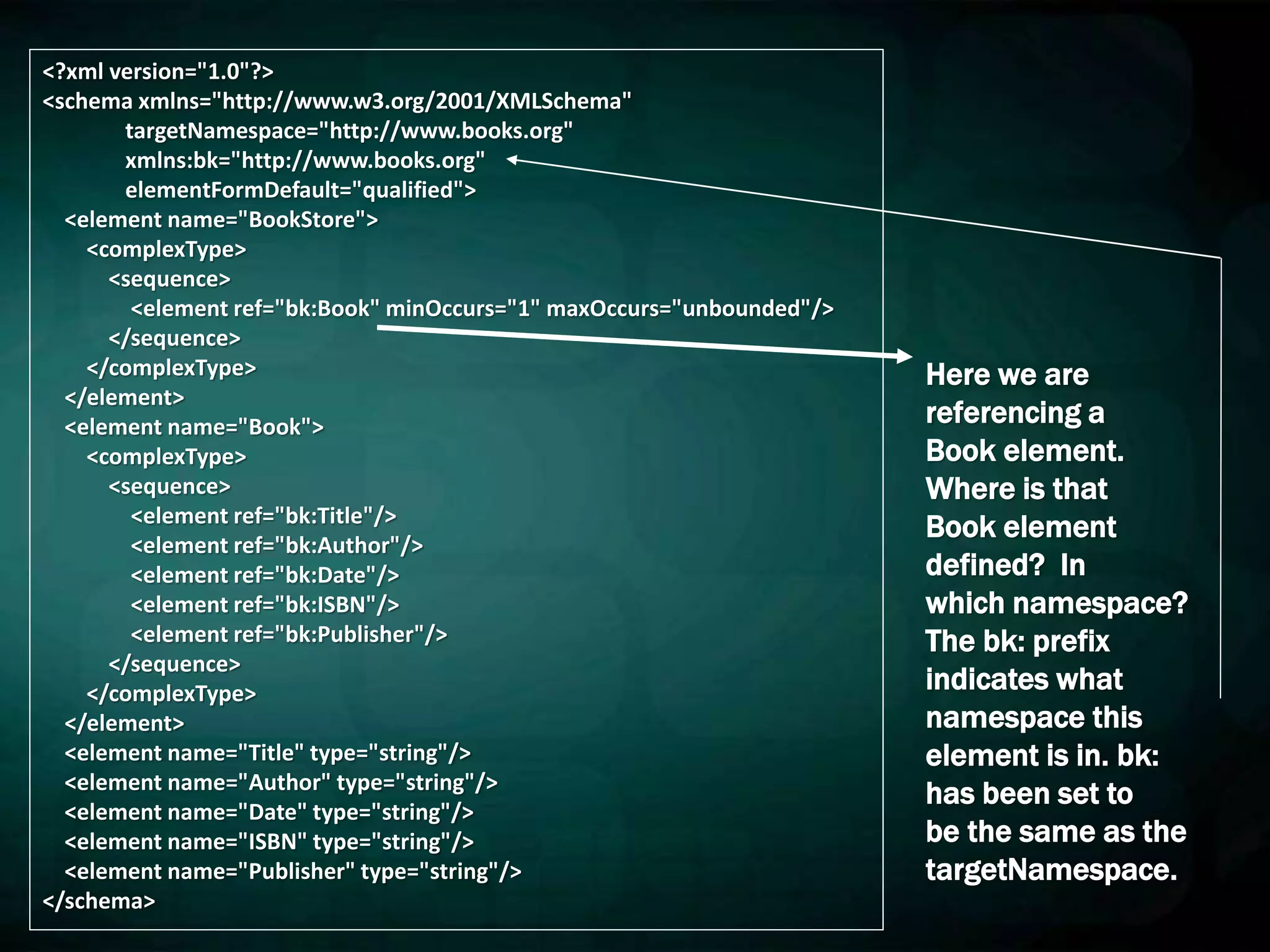 <?xml version="1.0"?>
<schema xmlns="http://www.w3.org/2001/XMLSchema"
targetNamespace="http://www.books.org"
xmlns:bk="http://www.books.org"
elementFormDefault="qualified">
<element name="BookStore">
<complexType>
<sequence>
<element ref="bk:Book" minOccurs="1" maxOccurs="unbounded"/>
</sequence>
</complexType>
</element>
<element name="Book">
<complexType>
<sequence>
<element ref="bk:Title"/>
<element ref="bk:Author"/>
<element ref="bk:Date"/>
<element ref="bk:ISBN"/>
<element ref="bk:Publisher"/>
</sequence>
</complexType>
</element>
<element name="Title" type="string"/>
<element name="Author" type="string"/>
<element name="Date" type="string"/>
<element name="ISBN" type="string"/>
<element name="Publisher" type="string"/>
</schema>
Here we are
referencing a
Book element.
Where is that
Book element
defined? In
which namespace?
The bk: prefix
indicates what
namespace this
element is in. bk:
has been set to
be the same as the
targetNamespace.
 