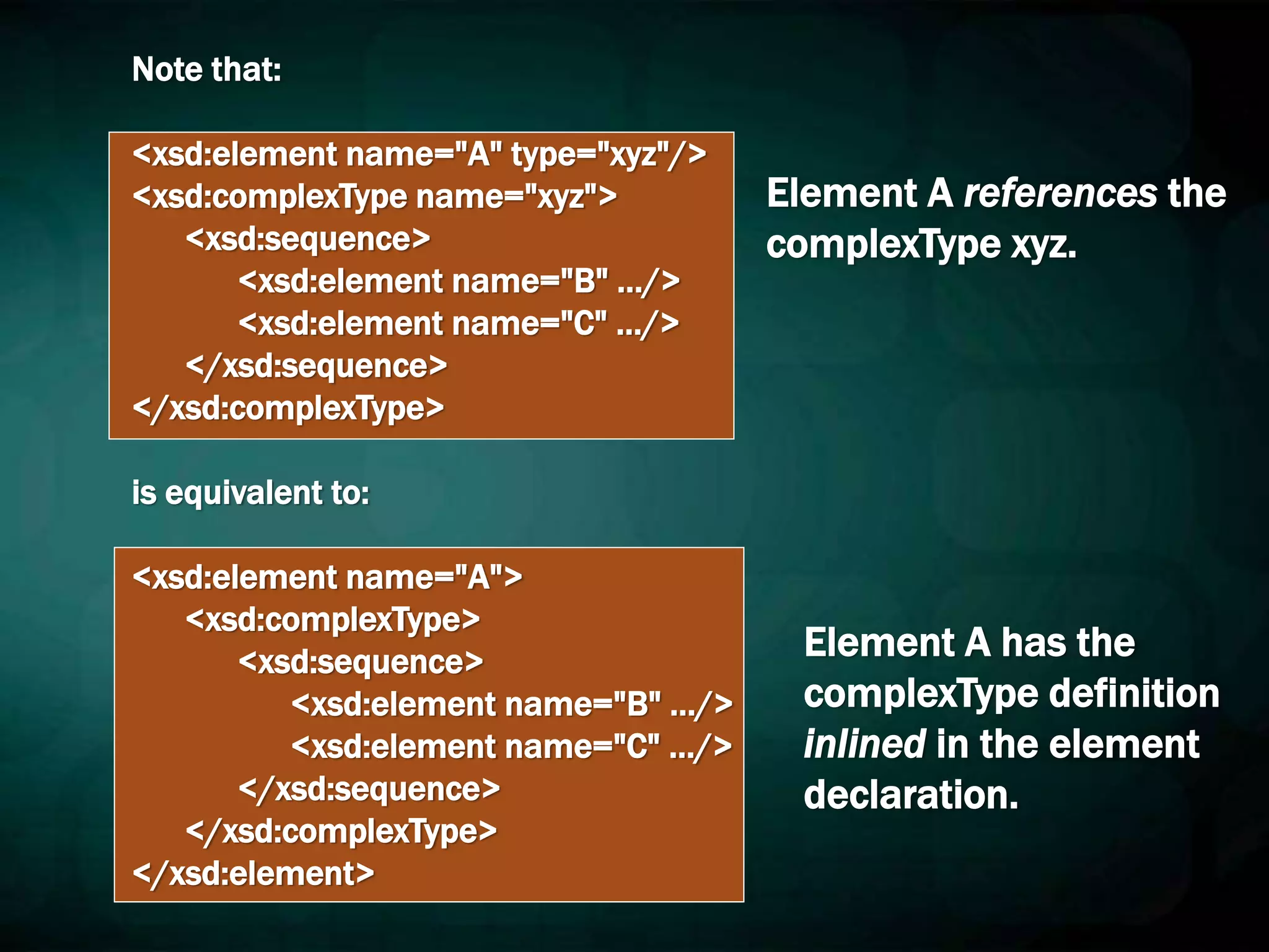 Note that:
<xsd:element name="A" type="xyz"/>
<xsd:complexType name="xyz">
<xsd:sequence>
<xsd:element name="B" …/>
<xsd:element name="C" …/>
</xsd:sequence>
</xsd:complexType>
is equivalent to:
<xsd:element name="A">
<xsd:complexType>
<xsd:sequence>
<xsd:element name="B" …/>
<xsd:element name="C" …/>
</xsd:sequence>
</xsd:complexType>
</xsd:element>
Element A references the
complexType xyz.
Element A has the
complexType definition
inlined in the element
declaration.
 