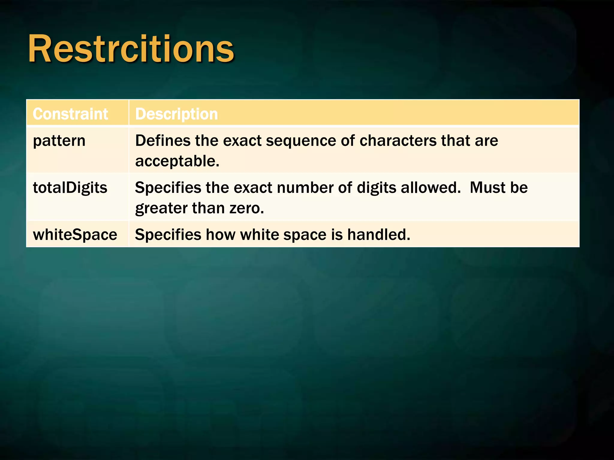 Restrcitions
Constraint Description
pattern Defines the exact sequence of characters that are
acceptable.
totalDigits Specifies the exact number of digits allowed. Must be
greater than zero.
whiteSpace Specifies how white space is handled.
 