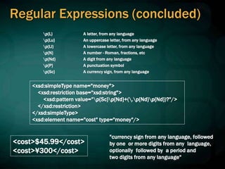 Regular Expressions (concluded)
p{L}
p{Lu}
p{Ll}
p{N}
p{Nd}
p{P}
p{Sc}
A letter, from any language
An uppercase letter, from any language
A lowercase letter, from any language
A number - Roman, fractions, etc
A digit from any language
A punctuation symbol
A currency sign, from any language
<xsd:simpleType name="money">
<xsd:restriction base="xsd:string">
<xsd:pattern value="p{Sc}p{Nd}+(.p{Nd}p{Nd})?"/>
</xsd:restriction>
</xsd:simpleType>
<xsd:element name="cost" type="money"/>
"currency sign from any language, followed
by one or more digits from any language,
optionally followed by a period and
two digits from any language"
<cost>$45.99</cost>
<cost>¥300</cost>
 