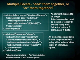 Multiple Facets - "and" them together, or
"or" them together?
An element declared to
be of type
TelephoneNumber must
be a string of length=8
and the string must
follow the pattern: 3
digits, dash, 4 digits.
<xsd:simpleType name="shape">
<xsd:restriction base="xsd:string">
<xsd:enumeration value="circle"/>
<xsd:enumeration value="triangle"/>
<xsd:enumeration value="square"/>
</xsd:restriction>
</xsd:simpleType>
<xsd:simpleType name="TelephoneNumber">
<xsd:restriction base="xsd:string">
<xsd:length value="8"/>
<xsd:pattern value="d{3}-d{4}"/>
</xsd:restriction>
</xsd:simpleType>
An element declared to be
of type shape must be a
string with a value of either
circle, or triangle, or
square.
Patterns, enumerations => "or" them together
All other facets => "and" them together
 