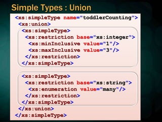 <xs:simpleType name="toddlerCounting">
<xs:union>
<xs:simpleType>
<xs:restriction base="xs:integer">
<xs:minInclusive value="1"/>
<xs:maxInclusive value="3"/>
</xs:restriction>
</xs:simpleType>
<xs:simpleType>
<xs:restriction base="xs:string">
<xs:enumeration value="many"/>
</xs:restriction>
</xs:simpleType>
</xs:union>
</xs:simpleType>
Simple Types : Union
 