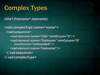 Complex Types
(title?,firstname*,lastname)
<xsd:complexType name="name">
<xsd:sequence>
<xsd:element name="title" minOccurs="0"/>
<xsd:element name="firstname" minOccurs="0"
maxOccurs="unbounded"/>
<xsd:element name="lastname"/>
</xsd:sequence>
</xsd:complexType>
 