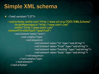 Simple XML schema
<?xml version="1.0"?>
<xsd:schema xmlns:xsd="http://www.w3.org/2001/XMLSchema"
targetNamespace="http://www.aimit.com"
xmlns="http://www.aimit.com"
elementFormDefault="qualified">
<xsd:element name="note">
<xsd:complexType>
<xsd:sequence>
<xsd:element name="to" type="xsd:string"/>
<xsd:element name="from" type="xsd:string"/>
<xsd:element name="heading" type="xsd:string"/>
<xsd:element name="body" type="xsd:string"/>
</xsd:sequence>
</xsd:complexType>
</xsd:element>
</xsd:schema>
 