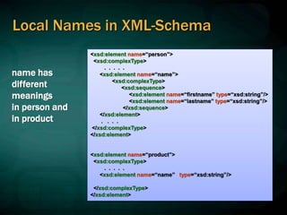 Local Names in XML-Schema
<xsd:element name=“person”>
<xsd:complexType>
. . . . .
<xsd:element name=“name”>
<xsd:complexType>
<xsd:sequence>
<xsd:element name=“firstname” type=“xsd:string”/>
<xsd:element name=“lastname” type=“xsd:string”/>
</xsd:sequence>
</xsd:element>
. . . .
</xsd:complexType>
</xsd:element>
<xsd:element name=“product”>
<xsd:complexType>
. . . . .
<xsd:element name=“name” type=“xsd:string”/>
</xsd:complexType>
</xsd:element>
name has
different
meanings
in person and
in product
 