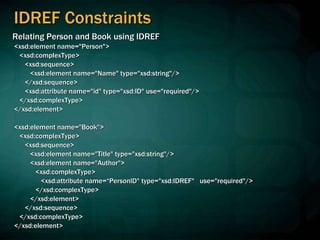 IDREF Constraints
Relating Person and Book using IDREF
<xsd:element name="Person">
<xsd:complexType>
<xsd:sequence>
<xsd:element name="Name" type="xsd:string"/>
</xsd:sequence>
<xsd:attribute name="id" type="xsd:ID" use="required"/>
</xsd:complexType>
</xsd:element>
<xsd:element name="Book">
<xsd:complexType>
<xsd:sequence>
<xsd:element name="Title" type="xsd:string"/>
<xsd:element name="Author">
<xsd:complexType>
<xsd:attribute name=“PersonID" type="xsd:IDREF" use="required"/>
</xsd:complexType>
</xsd:element>
</xsd:sequence>
</xsd:complexType>
</xsd:element>
 
