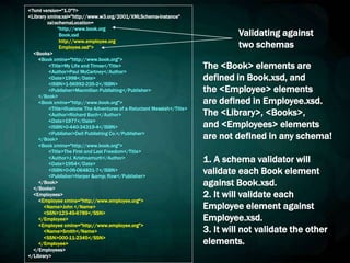 <?xml version="1.0"?>
<Library xmlns:xsi="http://www.w3.org/2001/XMLSchema-instance"
xsi:schemaLocation=
"http://www.book.org
Book.xsd
http://www.employee.org
Employee.xsd">
<Books>
<Book xmlns="http://www.book.org">
<Title>My Life and Times</Title>
<Author>Paul McCartney</Author>
<Date>1998</Date>
<ISBN>1-56592-235-2</ISBN>
<Publisher>Macmillan Publishing</Publisher>
</Book>
<Book xmlns="http://www.book.org">
<Title>Illusions: The Adventures of a Reluctant Messiah</Title>
<Author>Richard Bach</Author>
<Date>1977</Date>
<ISBN>0-440-34319-4</ISBN>
<Publisher>Dell Publishing Co.</Publisher>
</Book>
<Book xmlns="http://www.book.org">
<Title>The First and Last Freedom</Title>
<Author>J. Krishnamurti</Author>
<Date>1954</Date>
<ISBN>0-06-064831-7</ISBN>
<Publisher>Harper &amp; Row</Publisher>
</Book>
</Books>
<Employees>
<Employee xmlns="http://www.employee.org">
<Name>John </Name>
<SSN>123-45-6789</SSN>
</Employee>
<Employee xmlns="http://www.employee.org">
<Name>Smith</Name>
<SSN>000-11-2345</SSN>
</Employee>
</Employees>
</Library>
Validating against
two schemas
The <Book> elements are
defined in Book.xsd, and
the <Employee> elements
are defined in Employee.xsd.
The <Library>, <Books>,
and <Employees> elements
are not defined in any schema!
1. A schema validator will
validate each Book element
against Book.xsd.
2. It will validate each
Employee element against
Employee.xsd.
3. It will not validate the other
elements.
 