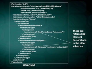 <?xml version="1.0"?>
<xsd:schema xmlns:xsd="http://www.w3.org/2001/XMLSchema"
targetNamespace="http://www.library.org"
xmlns="http://www.library.org"
elementFormDefault="qualified">
<xsd:include schemaLocation="LibraryBook.xsd"/>
<xsd:include schemaLocation="LibraryEmployee.xsd"/>
<xsd:element name="Library">
<xsd:complexType>
<xsd:sequence>
<xsd:element name="Books">
<xsd:complexType>
<xsd:sequence>
<xsd:element ref="Book" maxOccurs="unbounded"/>
</xsd:sequence>
</xsd:complexType>
</xsd:element>
<xsd:element name="Employees">
<xsd:complexType>
<xsd:sequence>
<xsd:element ref="Employee" maxOccurs="unbounded"/>
</xsd:sequence>
</xsd:complexType>
</xsd:element>
</xsd:sequence>
</xsd:complexType>
</xsd:element>
</xsd:schema>
Library.xsd
These are
referencing
element
declarations
in the other
schemas.
 