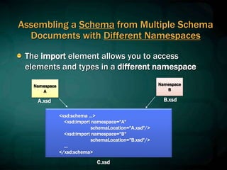Assembling a Schema from Multiple Schema
Documents with Different Namespaces
The import element allows you to access
elements and types in a different namespace
<xsd:schema …>
<xsd:import namespace="A"
schemaLocation="A.xsd"/>
<xsd:import namespace="B"
schemaLocation="B.xsd"/>
…
</xsd:schema>
Namespace
A
A.xsd
Namespace
B
B.xsd
C.xsd
 