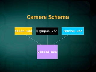 Camera Schema
Camera.xsd
Nikon.xsd Olympus.xsd Pentax.xsd
 