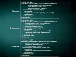 <?xml version="1.0"?>
<xsd:schema xmlns:xsd="http://www.w3.org/2001/XMLSchema"
targetNamespace="http://www.nikon.com"
xmlns="http://www.nikon.com"
elementFormDefault="qualified">
<xsd:complexType name="body_type">
<xsd:sequence>
<xsd:element name="description" type="xsd:string"/>
</xsd:sequence>
</xsd:complexType>
</xsd:schema>
Nikon.xsd
<?xml version="1.0"?>
<xsd:schema xmlns:xsd="http://www.w3.org/2001/XMLSchema"
targetNamespace="http://www.olympus.com"
xmlns="http://www.olympus.com"
elementFormDefault="qualified">
<xsd:complexType name="lens_type">
<xsd:sequence>
<xsd:element name="zoom" type="xsd:string"/>
<xsd:element name="f-stop" type="xsd:string"/>
</xsd:sequence>
</xsd:complexType>
</xsd:schema>
Olympus.xsd
<?xml version="1.0"?>
<xsd:schema xmlns:xsd="http://www.w3.org/2001/XMLSchema"
targetNamespace="http://www.pentax.com"
xmlns="http://www.pentax.com"
elementFormDefault="qualified">
<xsd:complexType name="manual_adapter_type">
<xsd:sequence>
<xsd:element name="speed" type="xsd:string"/>
</xsd:sequence>
</xsd:complexType>
</xsd:schema>
Pentax.xsd
 