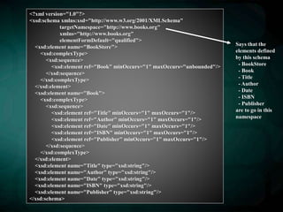 <?xml version="1.0"?>
<xsd:schema xmlns:xsd="http://www.w3.org/2001/XMLSchema"
targetNamespace="http://www.books.org"
xmlns="http://www.books.org"
elementFormDefault="qualified">
<xsd:element name="BookStore">
<xsd:complexType>
<xsd:sequence>
<xsd:element ref="Book" minOccurs="1" maxOccurs="unbounded"/>
</xsd:sequence>
</xsd:complexType>
</xsd:element>
<xsd:element name="Book">
<xsd:complexType>
<xsd:sequence>
<xsd:element ref="Title" minOccurs="1" maxOccurs="1"/>
<xsd:element ref="Author" minOccurs="1" maxOccurs="1"/>
<xsd:element ref="Date" minOccurs="1" maxOccurs="1"/>
<xsd:element ref="ISBN" minOccurs="1" maxOccurs="1"/>
<xsd:element ref="Publisher" minOccurs="1" maxOccurs="1"/>
</xsd:sequence>
</xsd:complexType>
</xsd:element>
<xsd:element name="Title" type="xsd:string"/>
<xsd:element name="Author" type="xsd:string"/>
<xsd:element name="Date" type="xsd:string"/>
<xsd:element name="ISBN" type="xsd:string"/>
<xsd:element name="Publisher" type="xsd:string"/>
</xsd:schema>
Says that the
elements defined
by this schema
- BookStore
- Book
- Title
- Author
- Date
- ISBN
- Publisher
are to go in this
namespace
 