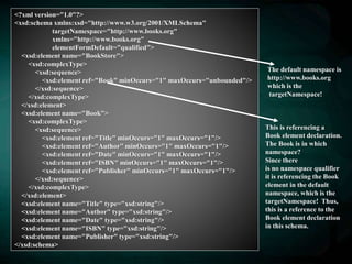 <?xml version="1.0"?>
<xsd:schema xmlns:xsd="http://www.w3.org/2001/XMLSchema"
targetNamespace="http://www.books.org"
xmlns="http://www.books.org"
elementFormDefault="qualified">
<xsd:element name="BookStore">
<xsd:complexType>
<xsd:sequence>
<xsd:element ref="Book" minOccurs="1" maxOccurs="unbounded"/>
</xsd:sequence>
</xsd:complexType>
</xsd:element>
<xsd:element name="Book">
<xsd:complexType>
<xsd:sequence>
<xsd:element ref="Title" minOccurs="1" maxOccurs="1"/>
<xsd:element ref="Author" minOccurs="1" maxOccurs="1"/>
<xsd:element ref="Date" minOccurs="1" maxOccurs="1"/>
<xsd:element ref="ISBN" minOccurs="1" maxOccurs="1"/>
<xsd:element ref="Publisher" minOccurs="1" maxOccurs="1"/>
</xsd:sequence>
</xsd:complexType>
</xsd:element>
<xsd:element name="Title" type="xsd:string"/>
<xsd:element name="Author" type="xsd:string"/>
<xsd:element name="Date" type="xsd:string"/>
<xsd:element name="ISBN" type="xsd:string"/>
<xsd:element name="Publisher" type="xsd:string"/>
</xsd:schema>
This is referencing a
Book element declaration.
The Book is in which
namespace?
Since there
is no namespace qualifier
it is referencing the Book
element in the default
namespace, which is the
targetNamespace! Thus,
this is a reference to the
Book element declaration
in this schema.
The default namespace is
http://www.books.org
which is the
targetNamespace!
 
