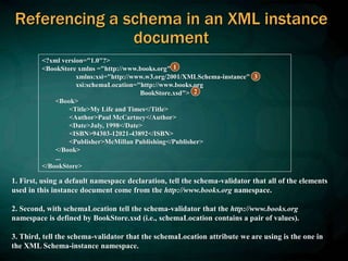 Referencing a schema in an XML instance
document
<?xml version="1.0"?>
<BookStore xmlns ="http://www.books.org"
xmlns:xsi="http://www.w3.org/2001/XMLSchema-instance"
xsi:schemaLocation="http://www.books.org
BookStore.xsd">
<Book>
<Title>My Life and Times</Title>
<Author>Paul McCartney</Author>
<Date>July, 1998</Date>
<ISBN>94303-12021-43892</ISBN>
<Publisher>McMillan Publishing</Publisher>
</Book>
...
</BookStore>
1. First, using a default namespace declaration, tell the schema-validator that all of the elements
used in this instance document come from the http://www.books.org namespace.
2. Second, with schemaLocation tell the schema-validator that the http://www.books.org
namespace is defined by BookStore.xsd (i.e., schemaLocation contains a pair of values).
3. Third, tell the schema-validator that the schemaLocation attribute we are using is the one in
the XML Schema-instance namespace.
1
2
3
 