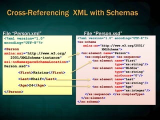 Cross-Referencing XML with Schemas
File “Person.xml” File “Person.xsd”
<?xml version="1.0"
encoding="UTF-8"?>
<Person
xmlns:xsi="http://www.w3.org/
2001/XMLSchema-instance"
xsi:noNamespaceSchemaLocation="
Person.xsd">
<First>Katrina</First>
<Last>Khaif</Last>
<Age>24</Age>
</Person>
<?xml version="1.0" encoding="UTF-8"?>
<xs:schema
xmlns:xs="http://www.w3.org/2001/
XMLSchema">
<xs:element name="Person">
<xs:complexType> <xs:sequence>
<xs:element name="First“
type="xs:string"/>
<xs:element name="Middle“
type="xs:string“
minOccurs="0"/>
<xs:element name="Last“
type="xs:string"/>
<xs:element name="Age“
type="xs:integer"/>
</xs:sequence> </xs:complexType>
</xs:element>
</xs:schema>
 