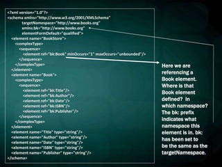 <?xml version="1.0"?>
<schema xmlns="http://www.w3.org/2001/XMLSchema"
targetNamespace="http://www.books.org"
xmlns:bk="http://www.books.org"
elementFormDefault="qualified">
<element name="BookStore">
<complexType>
<sequence>
<element ref="bk:Book" minOccurs="1" maxOccurs="unbounded"/>
</sequence>
</complexType>
</element>
<element name="Book">
<complexType>
<sequence>
<element ref="bk:Title"/>
<element ref="bk:Author"/>
<element ref="bk:Date"/>
<element ref="bk:ISBN"/>
<element ref="bk:Publisher"/>
</sequence>
</complexType>
</element>
<element name="Title" type="string"/>
<element name="Author" type="string"/>
<element name="Date" type="string"/>
<element name="ISBN" type="string"/>
<element name="Publisher" type="string"/>
</schema>
Here we are
referencing a
Book element.
Where is that
Book element
defined? In
which namespace?
The bk: prefix
indicates what
namespace this
element is in. bk:
has been set to
be the same as the
targetNamespace.
 