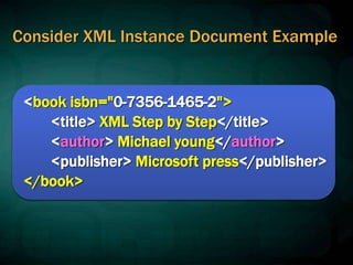 Consider XML Instance Document Example
<book isbn="0-7356-1465-2">
<title> XML Step by Step</title>
<author> Michael young</author>
<publisher> Microsoft press</publisher>
</book>
 
