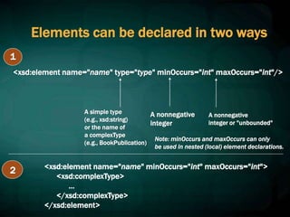 Elements can be declared in two ways
<xsd:element name="name" type="type" minOccurs="int" maxOccurs="int"/>
A simple type
(e.g., xsd:string)
or the name of
a complexType
(e.g., BookPublication)
<xsd:element name="name" minOccurs="int" maxOccurs="int">
<xsd:complexType>
…
</xsd:complexType>
</xsd:element>
1
2
A nonnegative
integer
A nonnegative
integer or "unbounded"
Note: minOccurs and maxOccurs can only
be used in nested (local) element declarations.
 