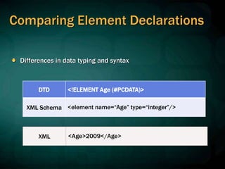 Comparing Element Declarations
Differences in data typing and syntax
DTD <!ELEMENT Age (#PCDATA)>
XML Schema <element name=“Age” type=“integer”/>
XML <Age>2009</Age>
 