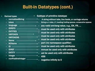 Built-in Datatypes (cont.)
• Derived types
– normalizedString
– token
– language
– IDREFS
– ENTITIES
– NMTOKEN
– NMTOKENS
– Name
– NCName
– ID
– IDREF
– ENTITY
– integer
– nonPositiveInteger
• Subtype of primitive datatype
– A string without tabs, line feeds, or carriage returns
– String w/o tabs, l/f, leading/trailing spaces, consecutive spaces
– any valid xml:lang value, e.g., EN, FR, ...
– must be used only with attributes
– must be used only with attributes
– must be used only with attributes
– must be used only with attributes
– part (no namespace qualifier)
– must be used only with attributes
– mmust be used only with attributes
– ust be used only with attributes
– 456
– negative infinity to 0
 