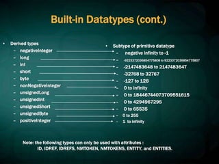 Built-in Datatypes (cont.)
• Derived types
– negativeInteger
– long
– int
– short
– byte
– nonNegativeInteger
– unsignedLong
– unsignedInt
– unsignedShort
– unsignedByte
– positiveInteger
• Subtype of primitive datatype
– negative infinity to -1
– -9223372036854775808 to 9223372036854775807
– -2147483648 to 2147483647
– -32768 to 32767
– -127 to 128
– 0 to infinity
– 0 to 18446744073709551615
– 0 to 4294967295
– 0 to 65535
– 0 to 255
– 1 to infinity
Note: the following types can only be used with attributes :
ID, IDREF, IDREFS, NMTOKEN, NMTOKENS, ENTITY, and ENTITIES.
 