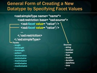 General Form of Creating a New
Datatype by Specifying Facet Values
<xsd:simpleType name= "name">
<xsd:restriction base= "xsd:source">
<xsd:facet value= "value"/>
<xsd:facet value= "value"/>
…
</xsd:restriction>
</xsd:simpleType>
Facets:
- length
- minlength
- maxlength
- pattern
- enumeration
- minInclusive
- maxInclusive
- minExclusive
- maxExclusive
...
Sources:
- string
- boolean
- number
- float
- double
- duration
- dateTime
- time
...
 