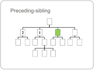 Preceding-sibling
 