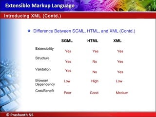 Difference Between SGML, HTML, and XML (Contd.)
Introducing XML (Contd.)
SGML HTML XML
Extensibility
Structure
Validation
Browser
Dependency
Cost/Benefit
Low High Low
Poor Good Medium
Yes Yes Yes
Yes No Yes
Yes No Yes
 