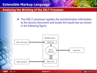 Extensible Markup Language
Analyzing the Working of the XSLT Processor


                      The XSLT processor applies the transformation information
                      to the source document and builds the result tree as shown
                      in the following figure.



                                         MSXML Parser

                XSLT style sheet            XSLT tree



                                              XSLT               Result tree
                                             processor




                XML document                Source tree




     Ver. 1.0                          Session 5                               Slide 11 of 33
 