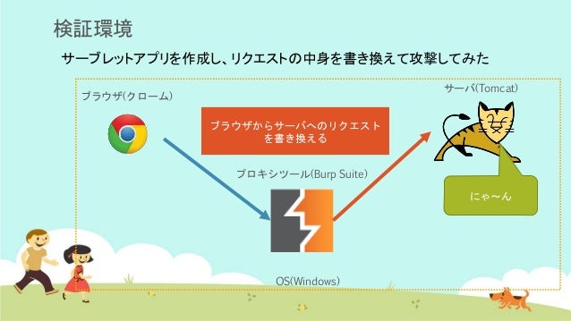 いまさら話題のxml