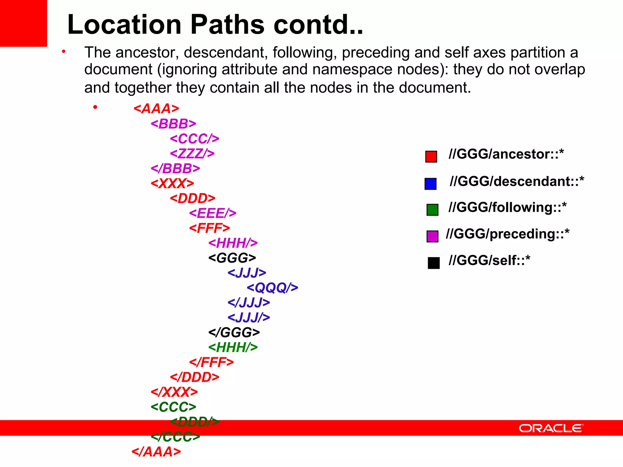 The ancestor, descendant, following, preceding and self axes partition a document (ignoring attribute and namespace nodes): they do not overlap and together they contain all the nodes in the document.          <AAA>              <BBB>                 <CCC/>                 <ZZZ/>            </BBB>              <XXX>                 <DDD>                       <EEE/>                        <FFF>                             <HHH/>                            <GGG>                                  <JJJ>                                     <QQQ/>                                </JJJ>                                <JJJ/>                            </GGG>                            <HHH/>                        </FFF>                 </DDD>            </XXX>              <CCC>                 <DDD/>            </CCC>        </AAA>   Location Paths contd.. //GGG/ancestor::*   //GGG/descendant::*  //GGG/following::*  //GGG/preceding::*  //GGG/self::*  
